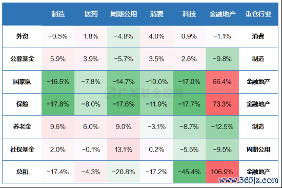 数据开始：Wind、广发基金；数据限度2024年9月30日；备注：联系于万得全A指数