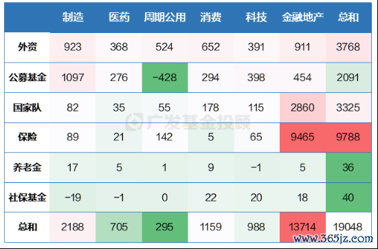 数据开始：Wind、广发基金；数据限度2024年9月30日；单元：亿元