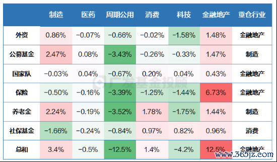 数据开始：Wind、广发基金；数据限度2024年9月30日